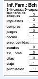 Informe familiar: comportamiento